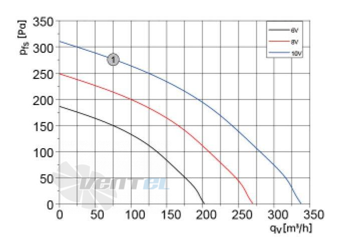 Weiguang WEIGUANG DC072-14B3G01-B133-41P1-01 0.03 КВТ - описание, технические характеристики, графики