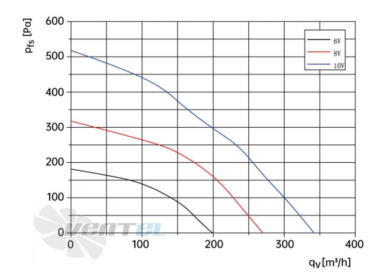 Weiguang WEIGUANG EC053-10E3G01-B133-30P1-01 0.0495 КВТ - описание, технические характеристики, графики