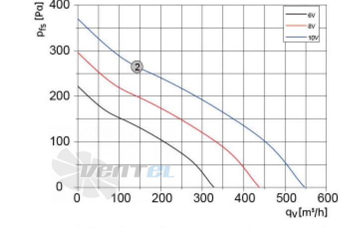 Weiguang WEIGUANG DC072-14B3G01-B175-42P1-02 0.035 КВТ - описание, технические характеристики, графики