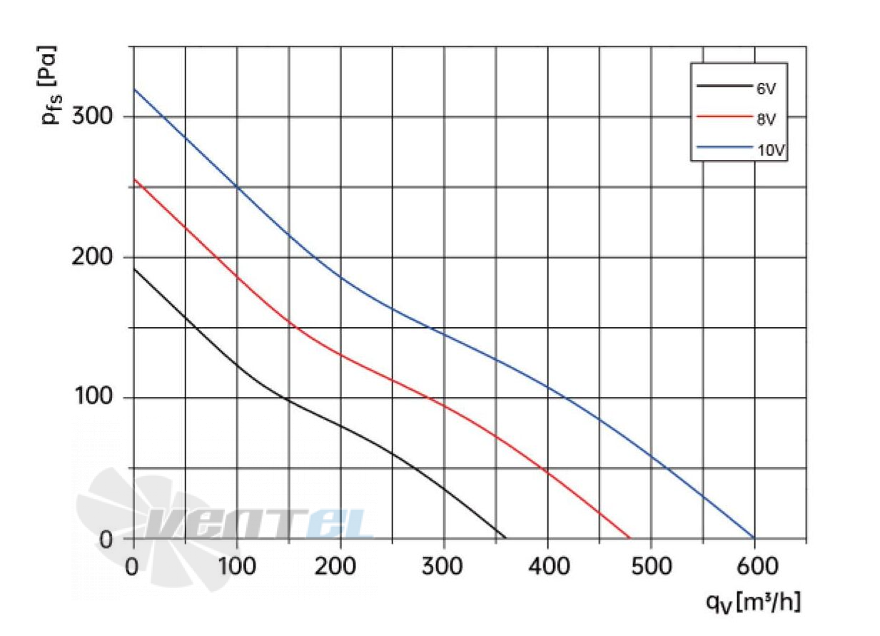 Weiguang WEIGUANG DC072-25C3G01-B220-44P1-01 0.06 КВТ - описание, технические характеристики, графики