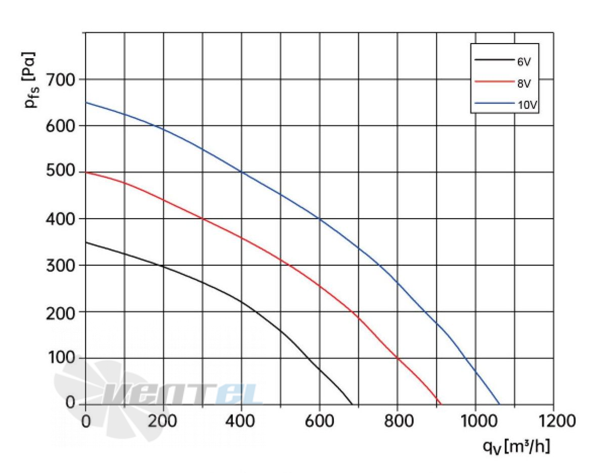 Weiguang WEIGUANG DC092-16B3G01-B220-44P1-01 0.11 КВТ - описание, технические характеристики, графики