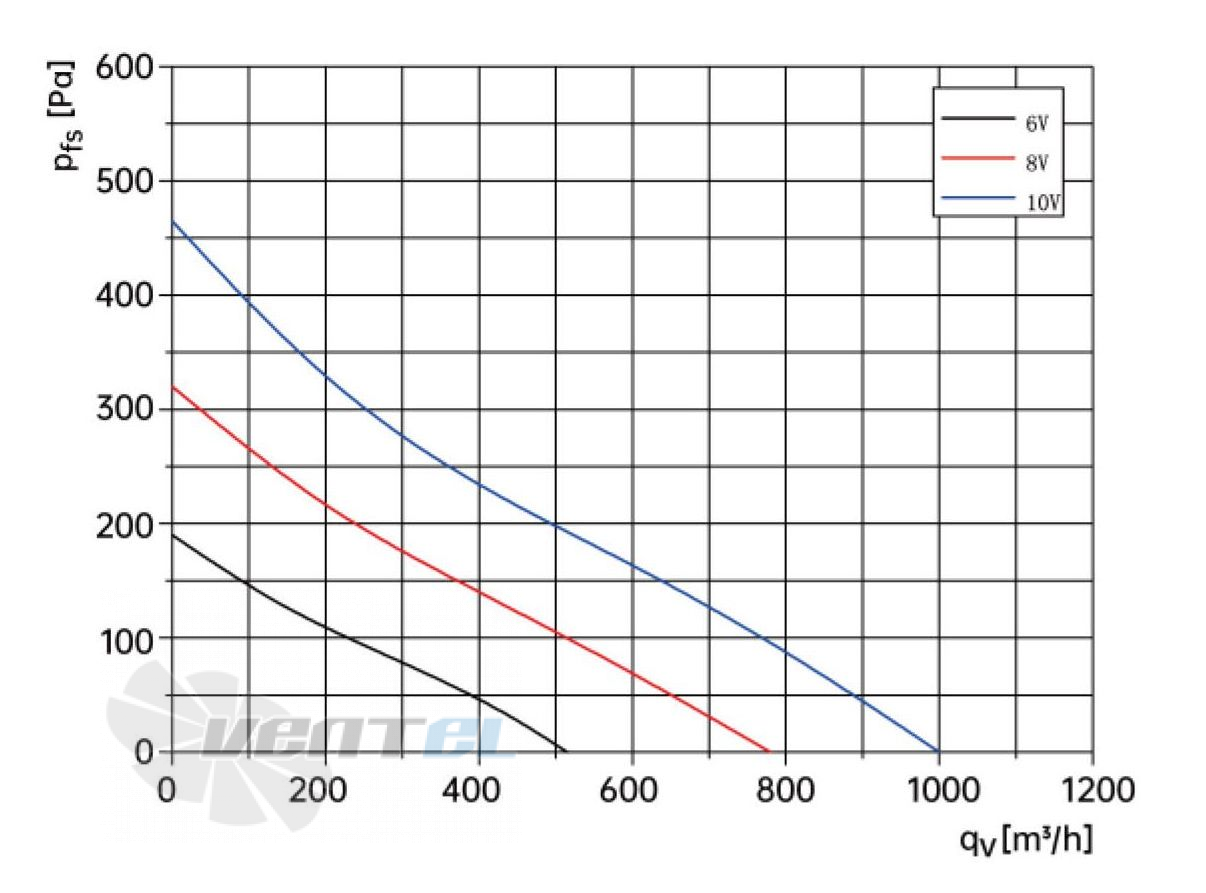 Weiguang WEIGUANG DC092-25C3G01-B250-48S1-01 0.1 КВТ - описание, технические характеристики, графики