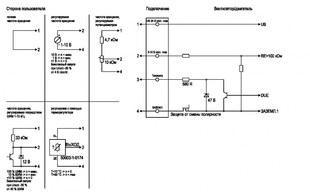 EBMPAPST D1G133AB2918 - описание, технические характеристики, графики