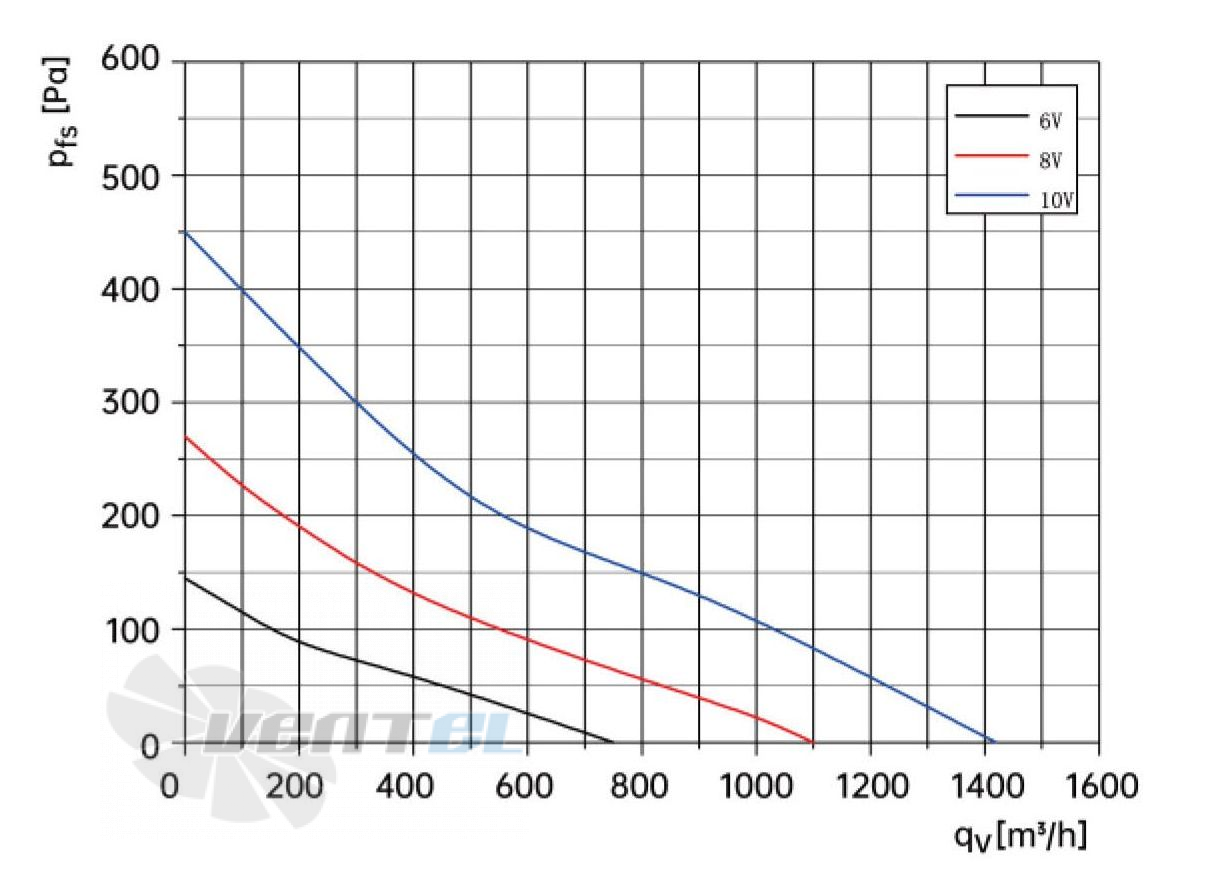 Weiguang WEIGUANG DC092-25B3G01-B280-50S1-01 0.105 КВТ - описание, технические характеристики, графики