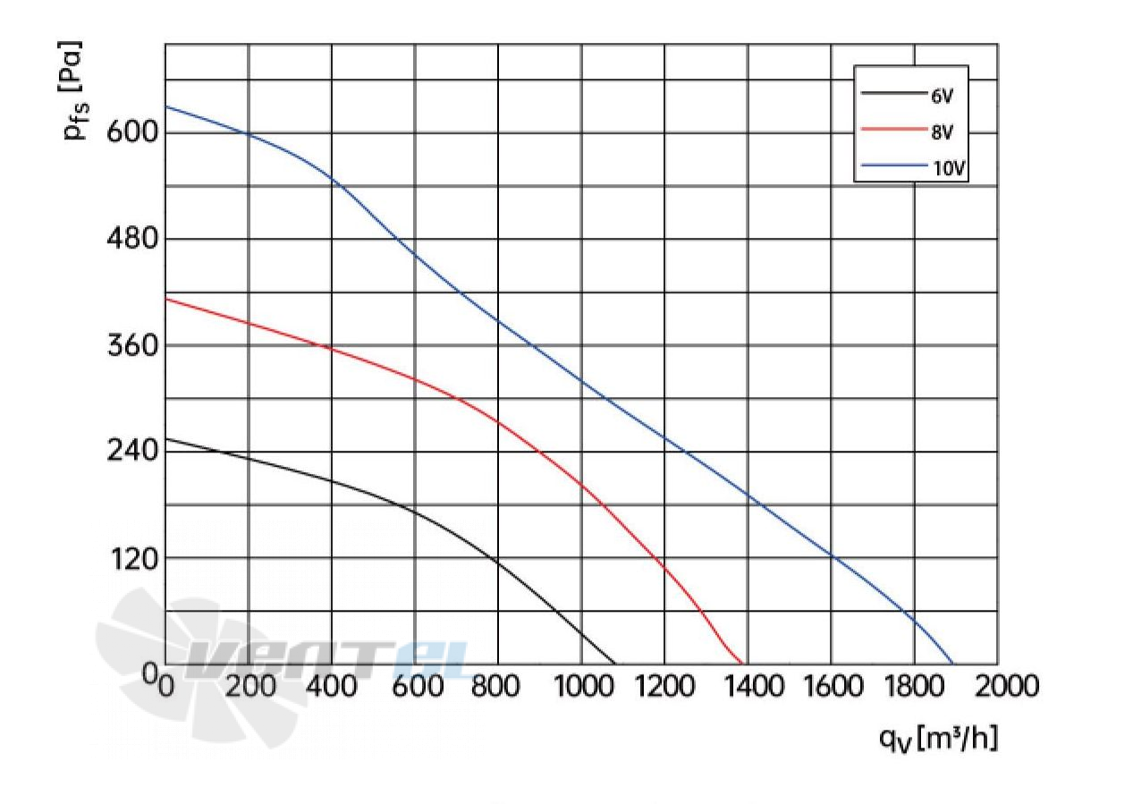 Weiguang WEIGUANG EC092-25E3G01-B280-50S1-01 0.2 КВТ - описание, технические характеристики, графики