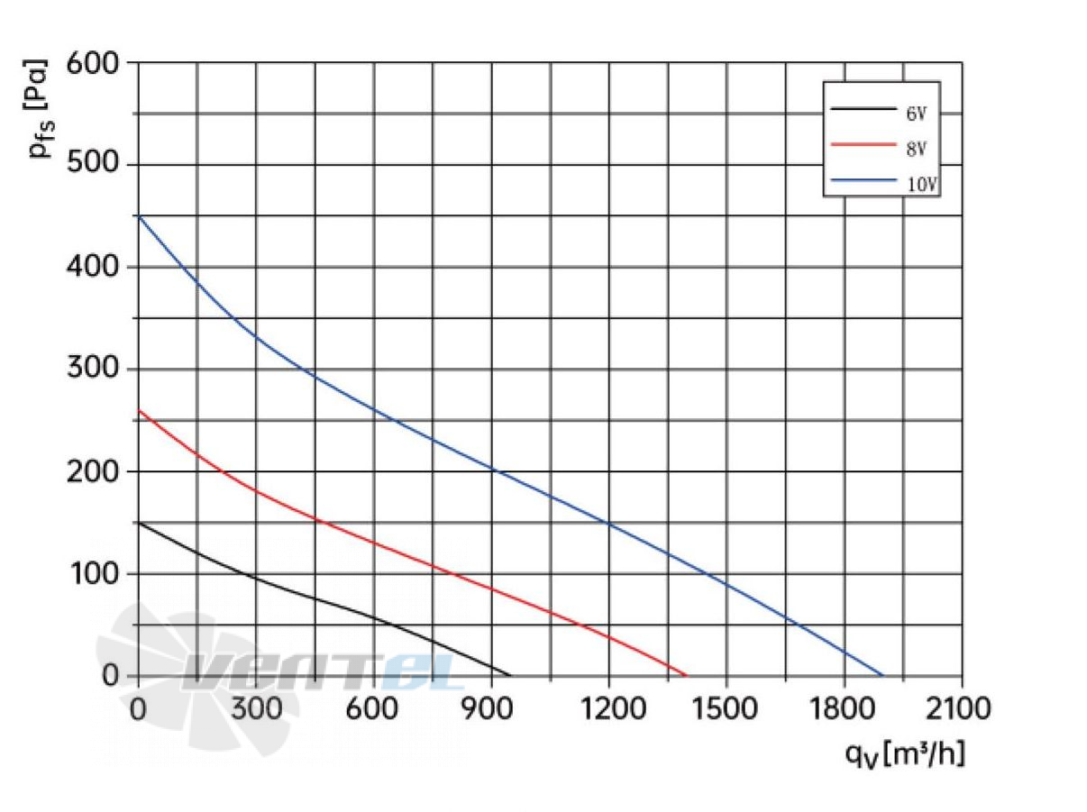 Weiguang WEIGUANG DC092-25B3G01-B310-70A1-01 0.1 КВТ - описание, технические характеристики, графики