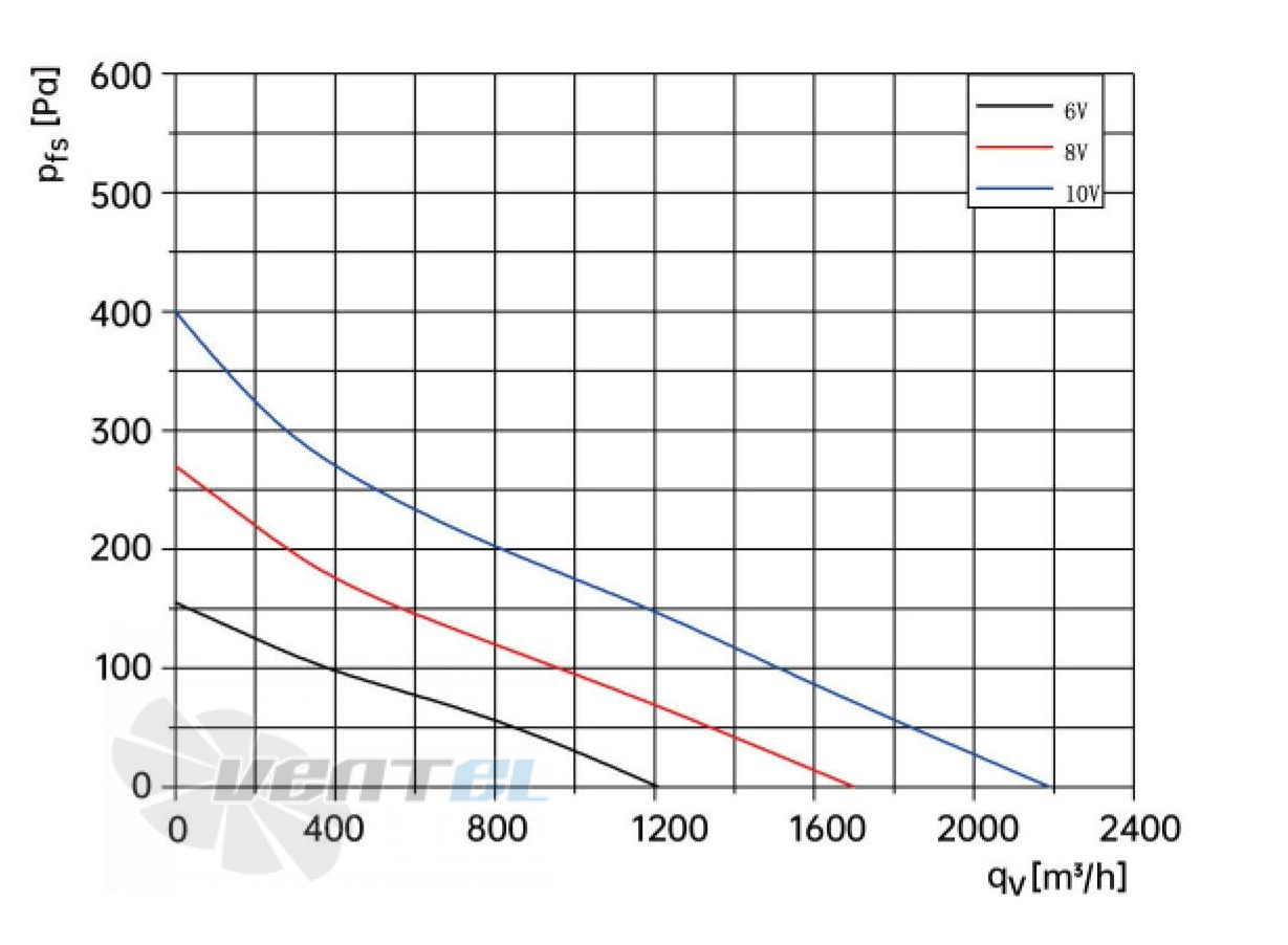 Weiguang WEIGUANG DC092-25B3G01-B310-100A1-01 0.12 КВТ - описание, технические характеристики, графики