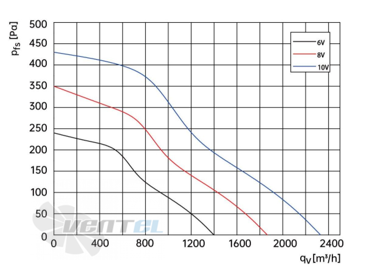 Weiguang WEIGUANG EC092-25E3G01-B310-100A1-01 0.17 КВТ - описание, технические характеристики, графики