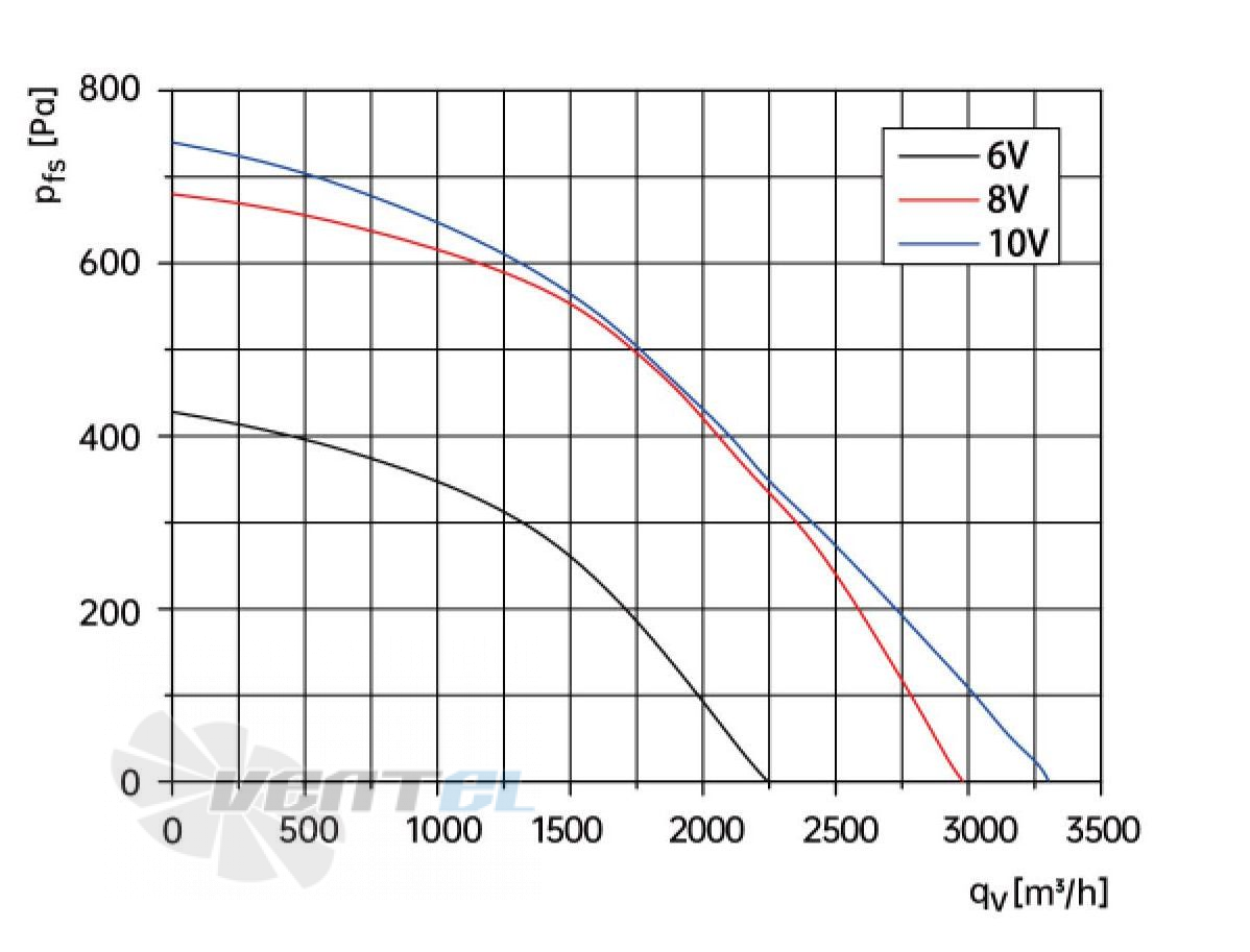 Weiguang WEIGUANG EC102-35E3G01-B310-100A1-01 0.5 КВТ - описание, технические характеристики, графики