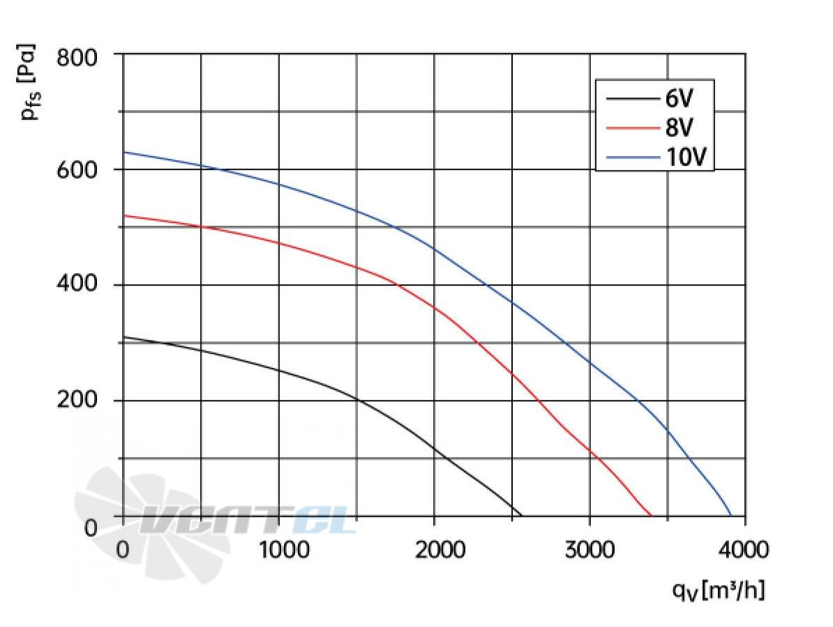 Weiguang WEIGUANG EC102-50E3G01-B355-100A1-01 0.57 КВТ - описание, технические характеристики, графики