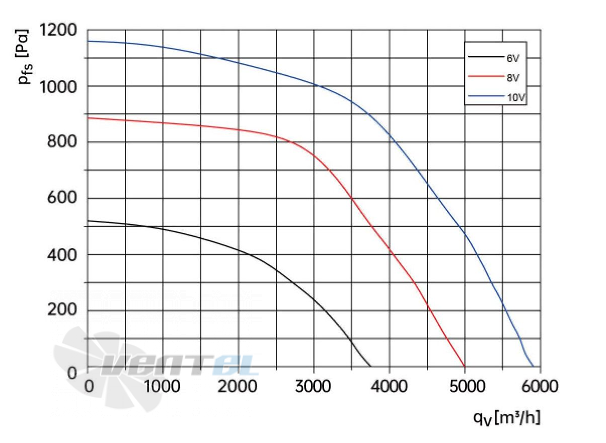 Weiguang WEIGUANG EC137-60D3G01-B355-110A1-01 1.9 КВТ - описание, технические характеристики, графики