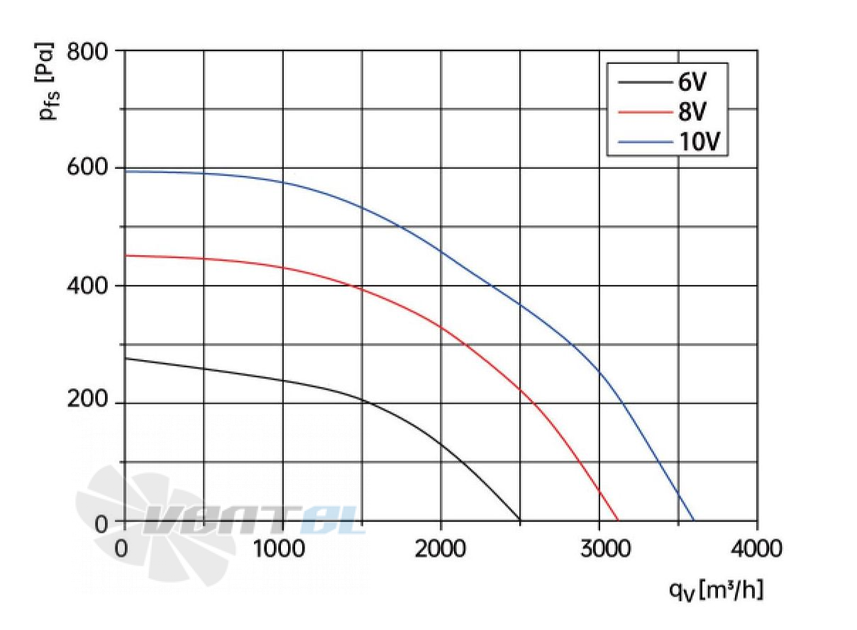 Weiguang WEIGUANG EC102-50E3G01-B400-100A1-01 0.52 КВТ - описание, технические характеристики, графики