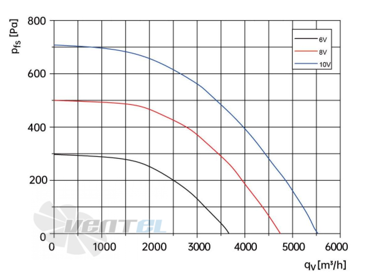 Weiguang WEIGUANG EC137-40D3G01-B400-123A1-01 0.95 КВТ - описание, технические характеристики, графики