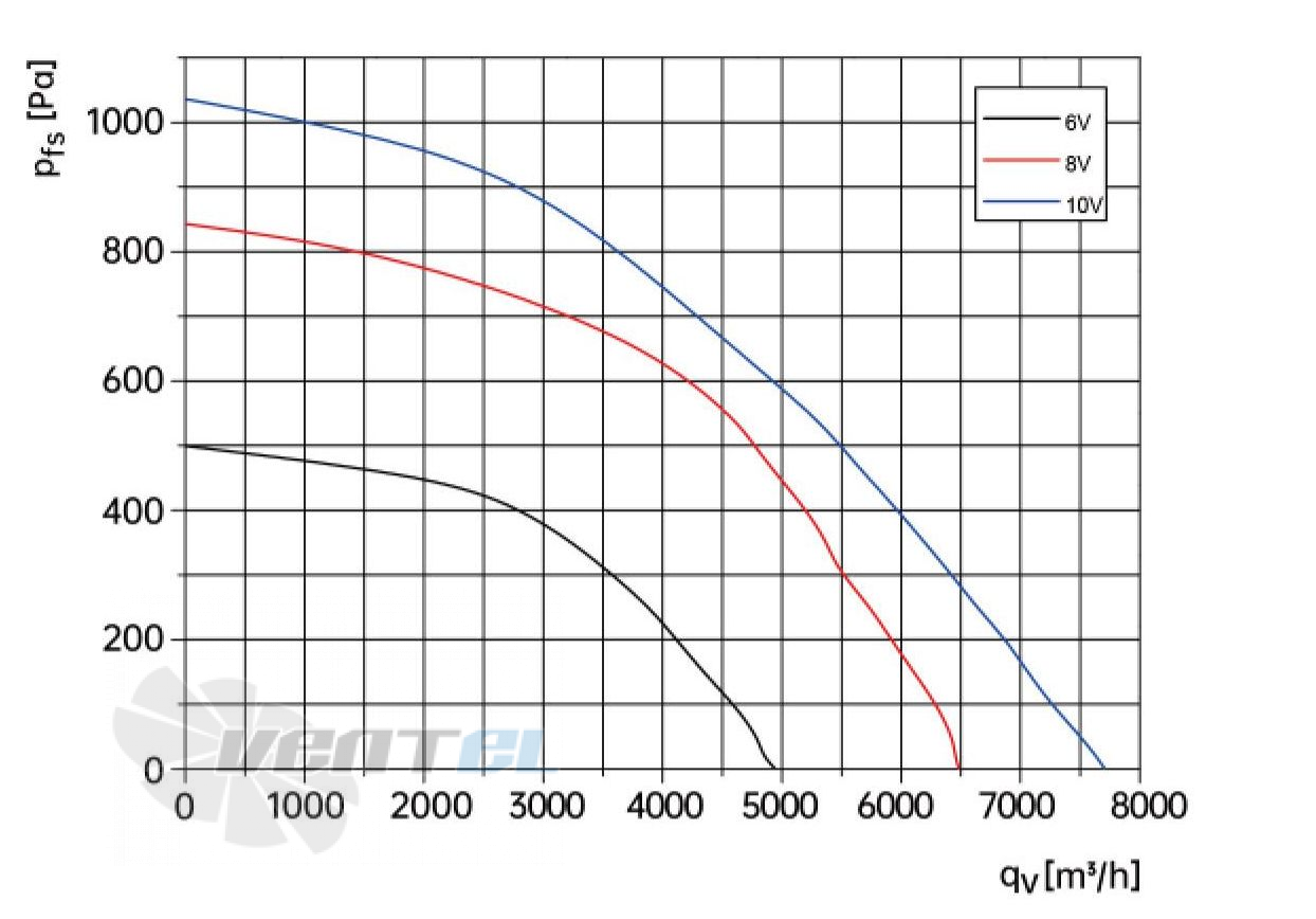 Weiguang WEIGUANG EC137-60D3G01-B400-123A1-01 1.7 КВТ - описание, технические характеристики, графики