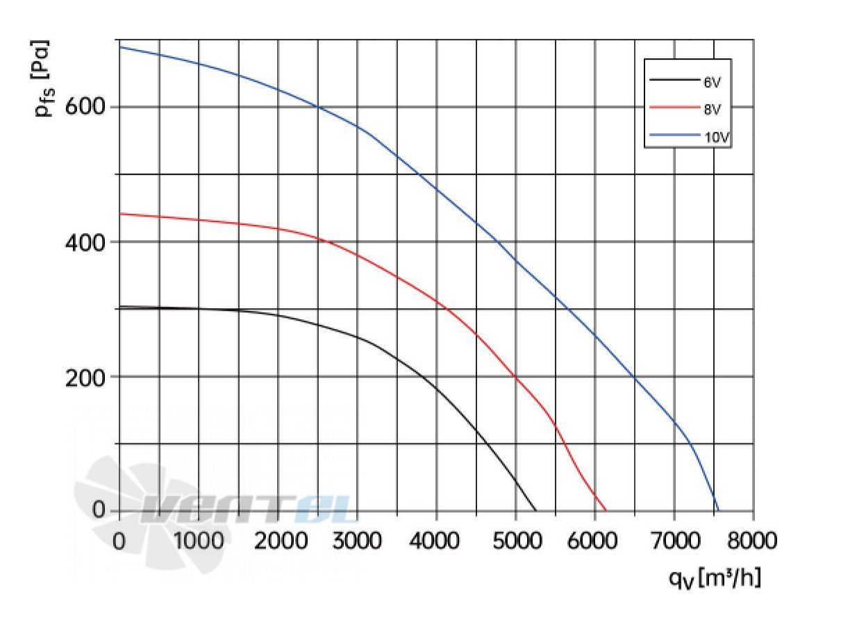 Weiguang WEIGUANG EC137-60D3G01-B450-138A1-01 1.0 КВТ - описание, технические характеристики, графики