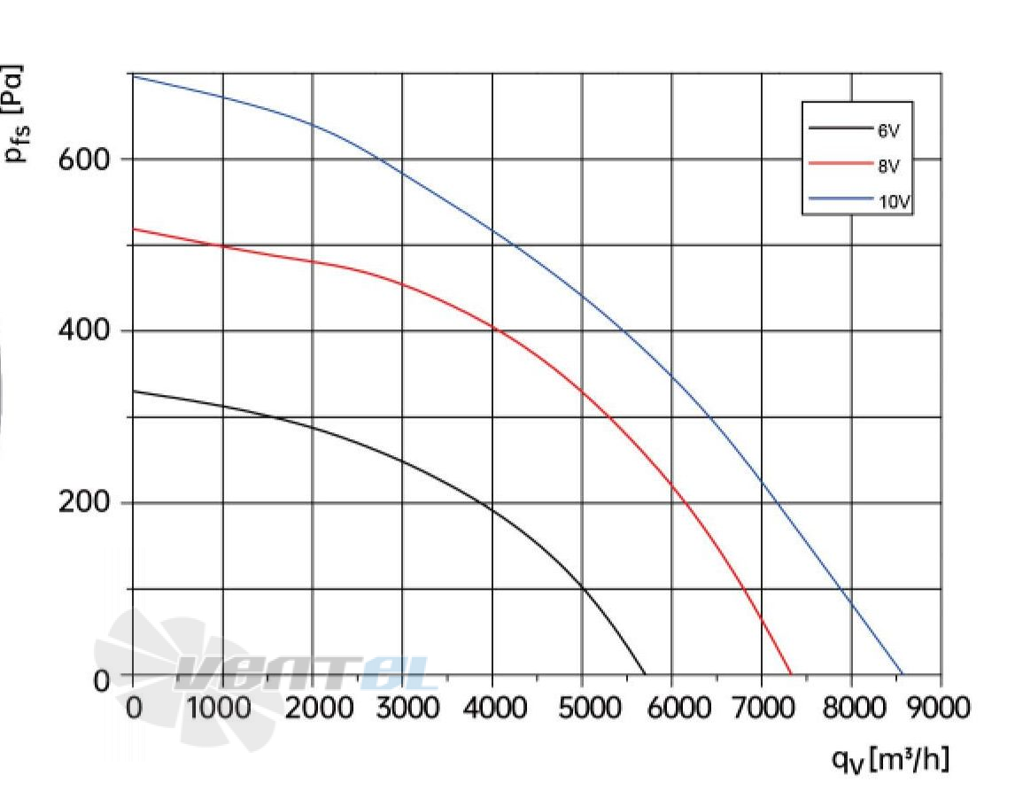 Weiguang WEIGUANG EC137-60E3G01-B500-138A1-01 1.0 КВТ - описание, технические характеристики, графики