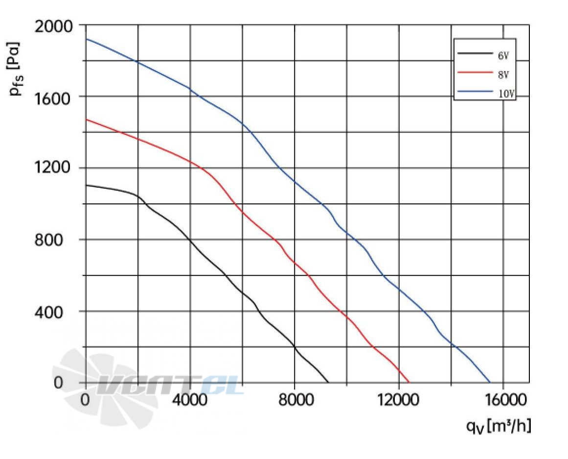Weiguang WEIGUANG EC180-85D3G01-B500-155A1-02 5.25 КВТ - описание, технические характеристики, графики