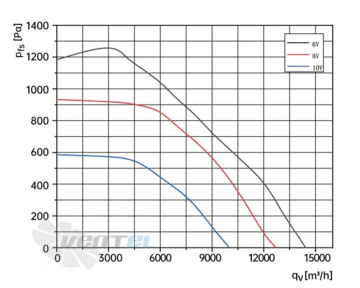 Weiguang WEIGUANG EC180-85D3G01-B560-155A1-01 2.8 КВТ - описание, технические характеристики, графики