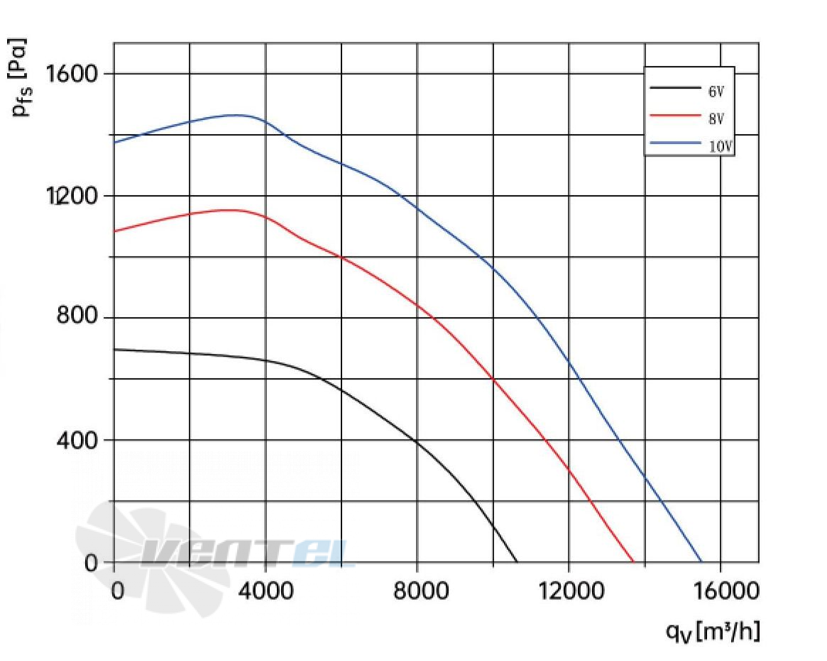 Weiguang WEIGUANG EC180-85D3G01-B560-155A1-02 5.5 КВТ - описание, технические характеристики, графики