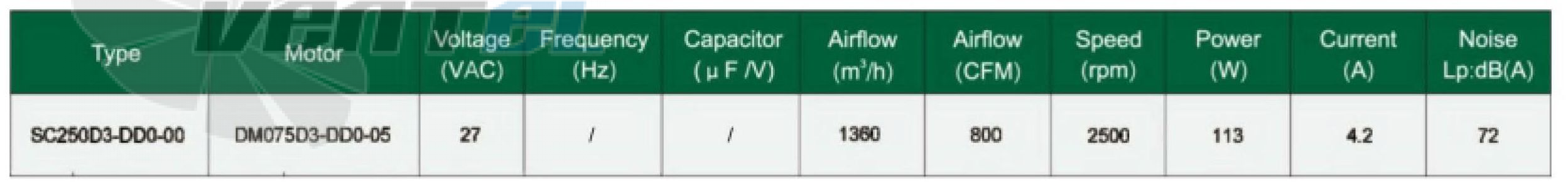 Fans-tech FANS-TECH SC250D3-DD0-00 - описание, технические характеристики, графики