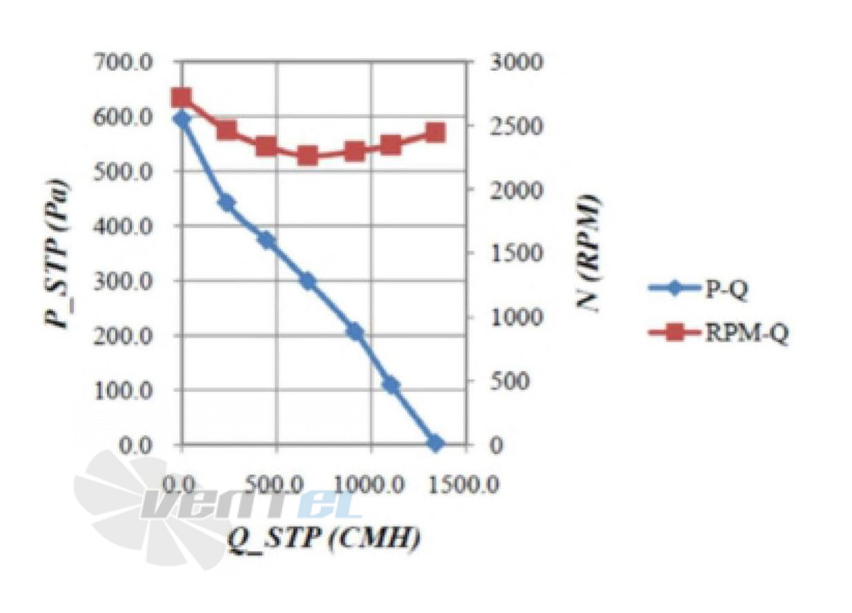 Fans-tech FANS-TECH SC250D3-DD0-00 - описание, технические характеристики, графики