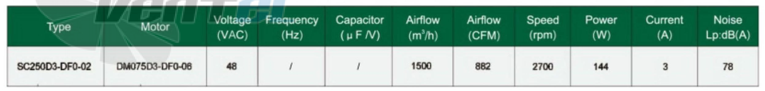 Fans-tech FANS-TECH SC250D3-DF0-02 - описание, технические характеристики, графики