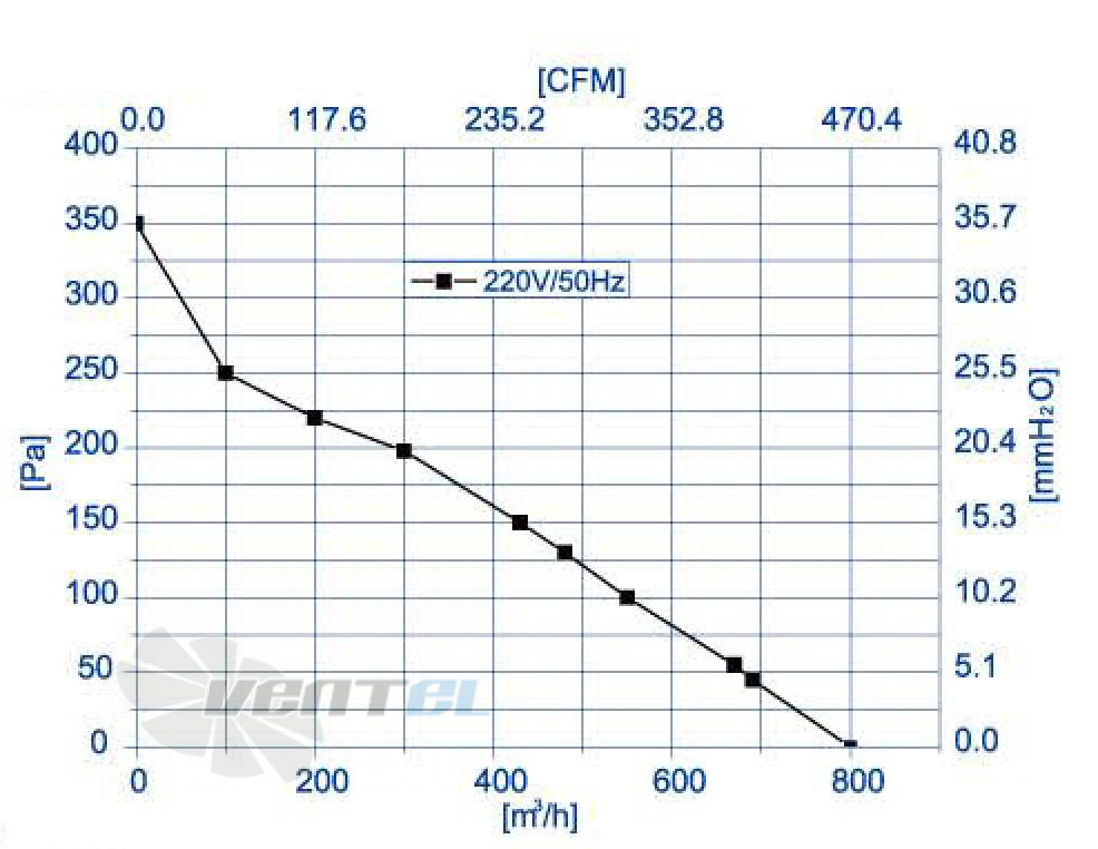 Weiguang WEIGUANG EC072-25E1G01-B220-44P1-G150 0.07 КВТ - описание, технические характеристики, графики