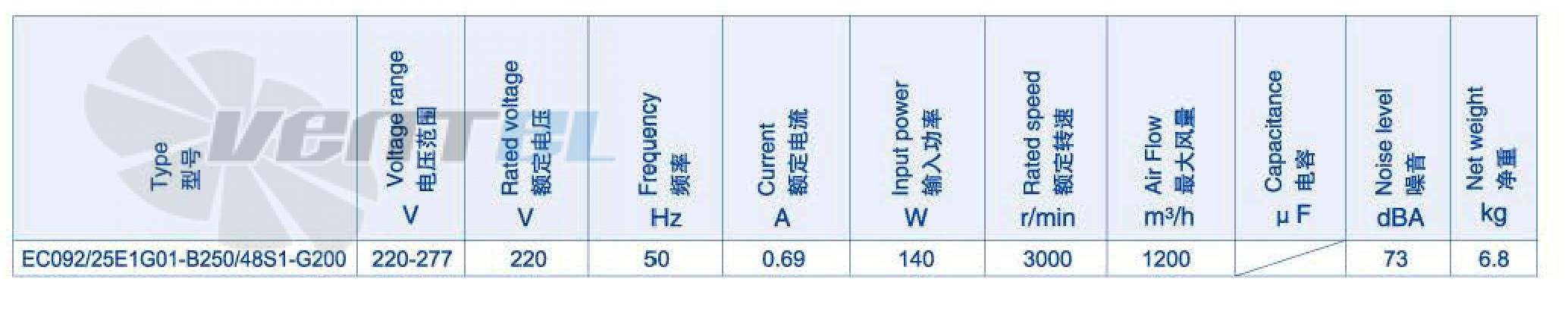 Weiguang WEIGUANG EC092-25E1G01-B250-48S1-G200 0.14 КВТ - описание, технические характеристики, графики