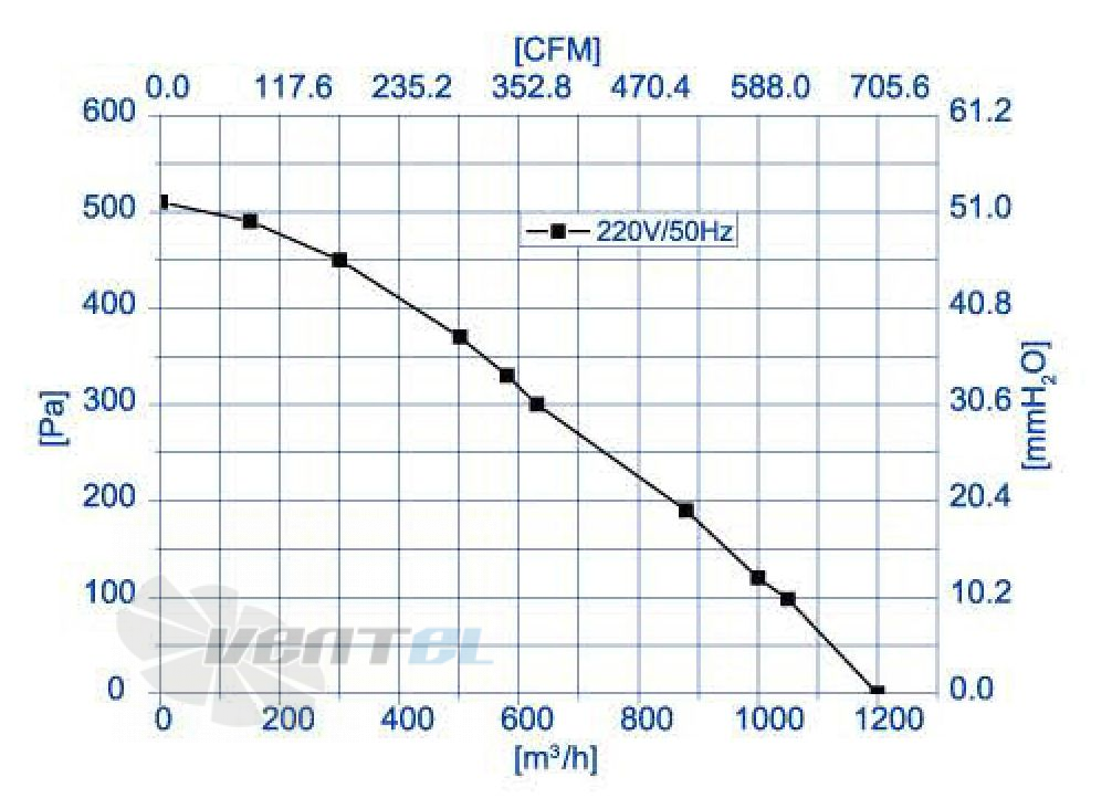 Weiguang WEIGUANG EC092-25E1G01-B250-48S1-G200 0.14 КВТ - описание, технические характеристики, графики