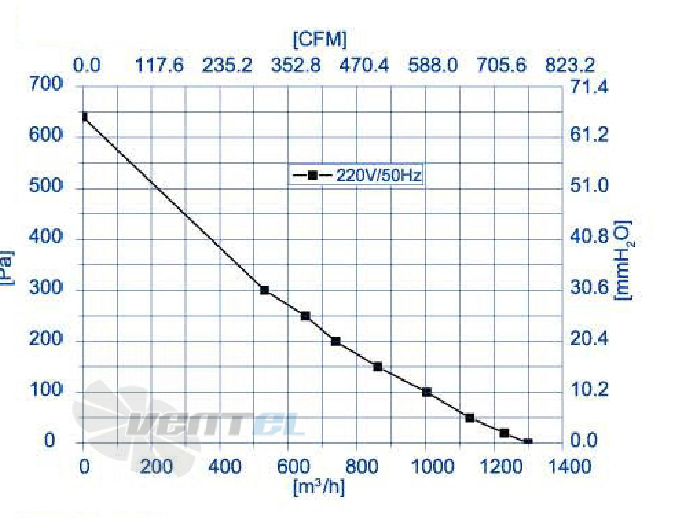 Weiguang WEIGUANG EC092-25E1G01-B250-48S1-G250 0.152 КВТ - описание, технические характеристики, графики