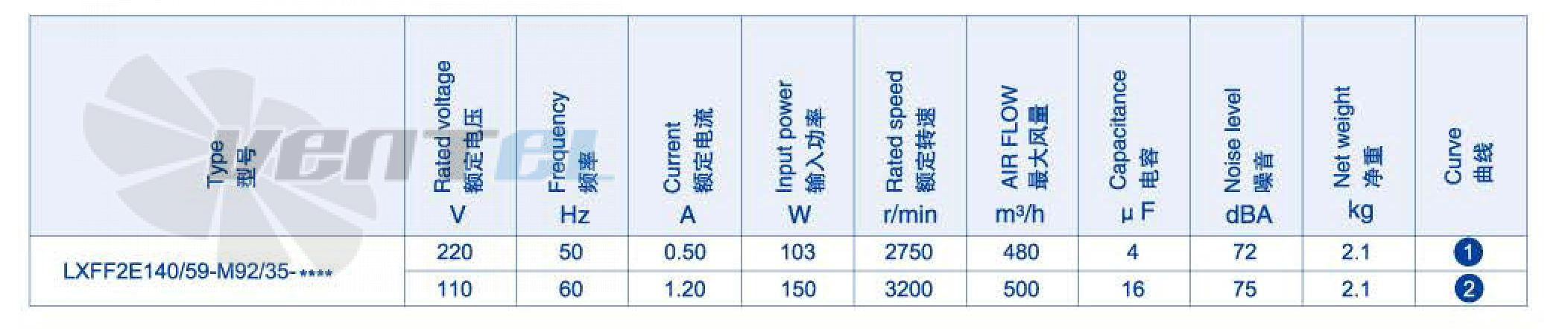 Weiguang WEIGUANG LXFF2E140-59-M92-35 0.103 КВТ - описание, технические характеристики, графики