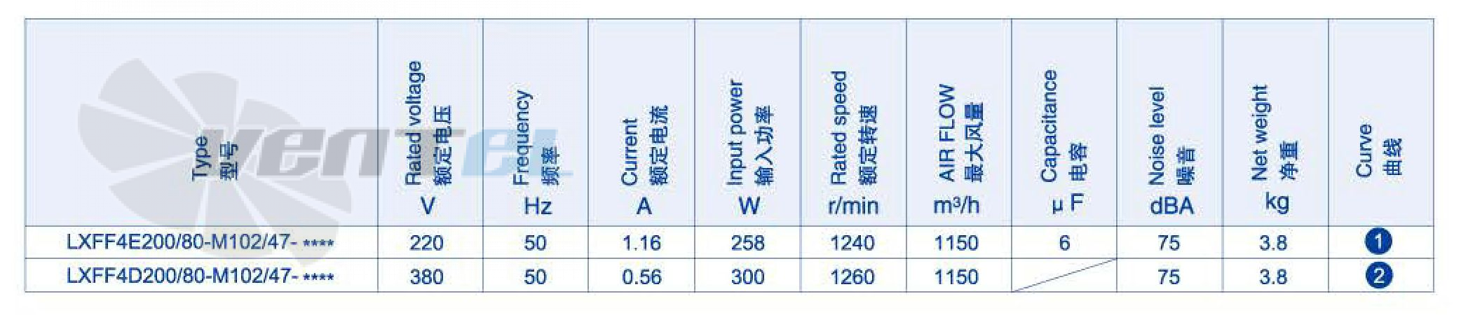 Weiguang WEIGUANG LXFF4E200-80-M102-47 0.258 КВТ - описание, технические характеристики, графики