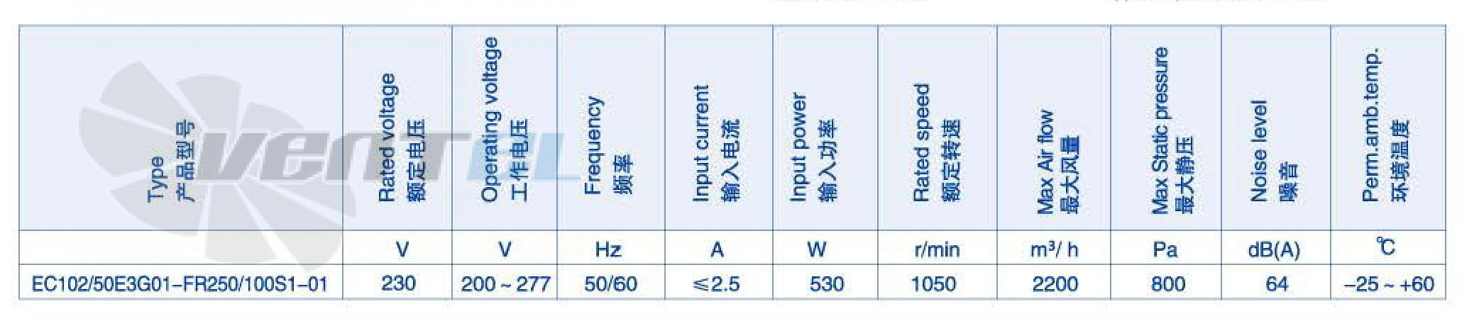 Weiguang WEIGUANG EC102-50E3G01-FR250-100S1 0.53 КВТ - описание, технические характеристики, графики