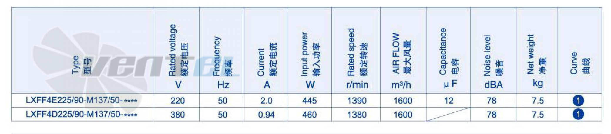 Weiguang WEIGUANG LXFF4E225-90-M137-50 0.445 КВТ - описание, технические характеристики, графики