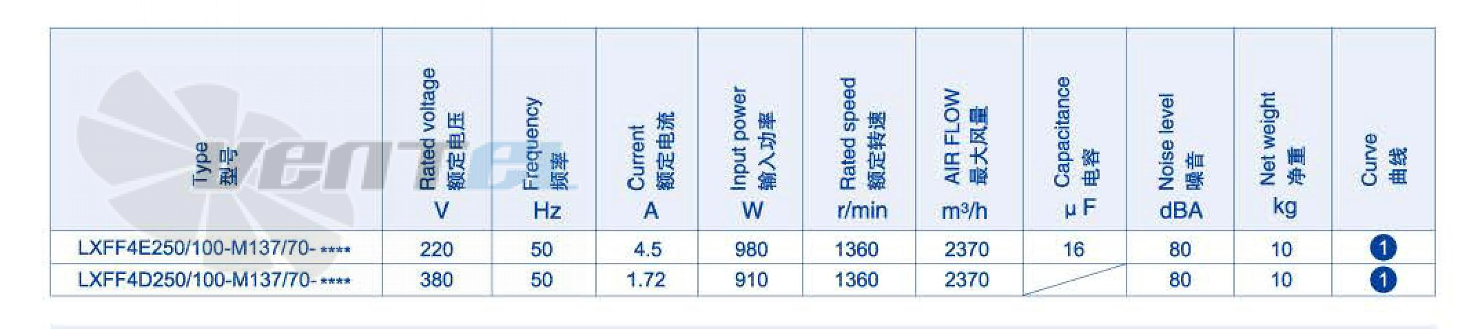 Weiguang WEIGUANG LXFF4E250-100-M137-70 0.98 КВТ - описание, технические характеристики, графики