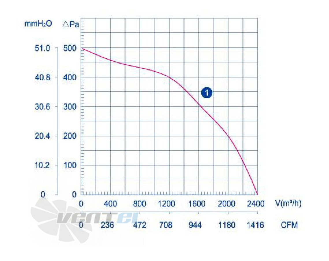 Weiguang WEIGUANG LXFF4E250-100-M137-70 0.98 КВТ - описание, технические характеристики, графики