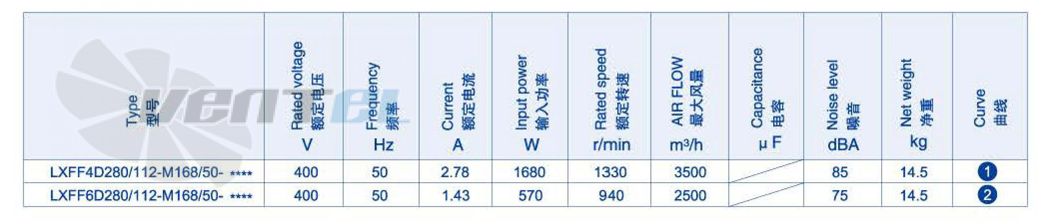 Weiguang WEIGUANG LXFF4D280-112-M168-50 1.68 КВТ - описание, технические характеристики, графики