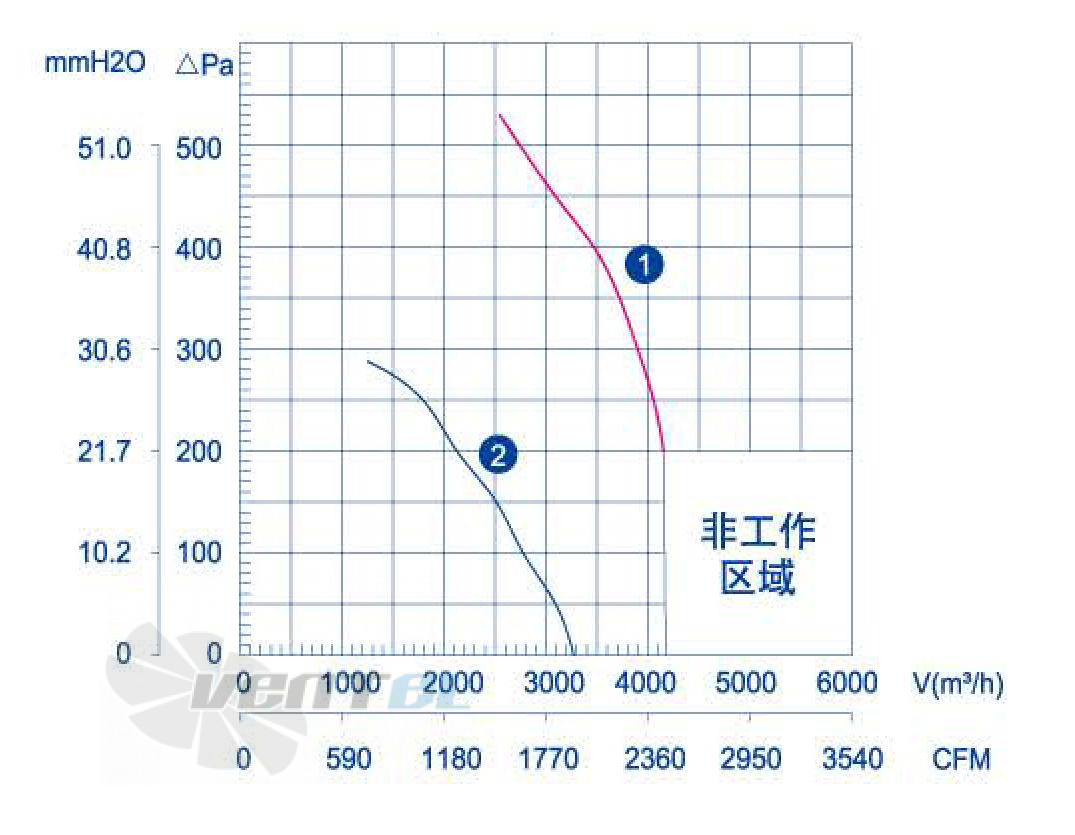 Weiguang WEIGUANG LXFF4D315-125-M180-75 2.375 КВТ - описание, технические характеристики, графики