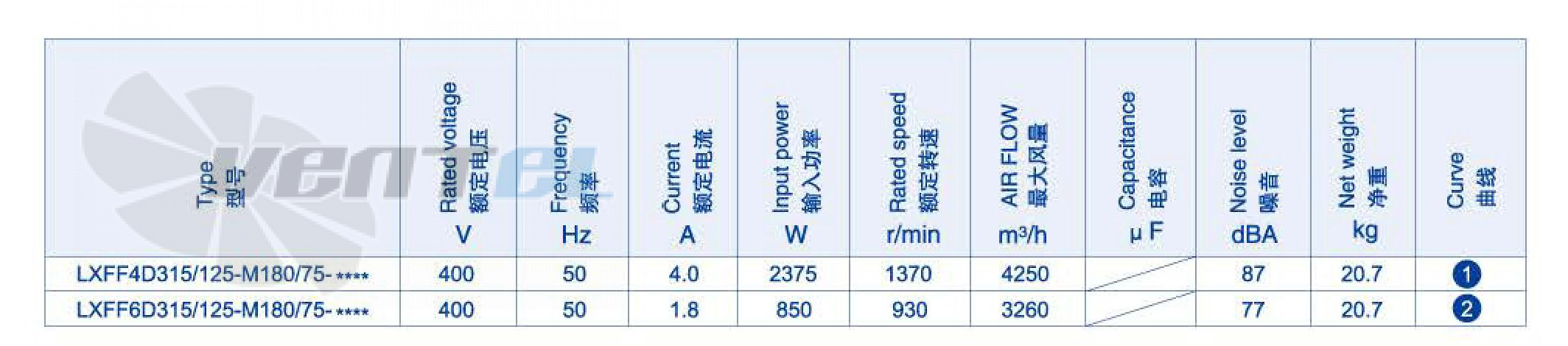 Weiguang WEIGUANG LXFF6D315-125-M180-75 0.85 КВТ - описание, технические характеристики, графики