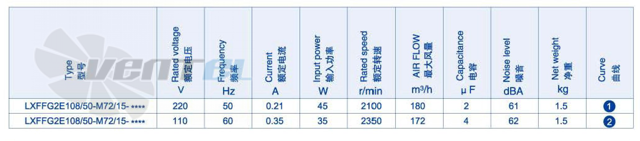 Weiguang WEIGUANG LXFFG2E108-50-M72-15 0.045 КВТ - описание, технические характеристики, графики