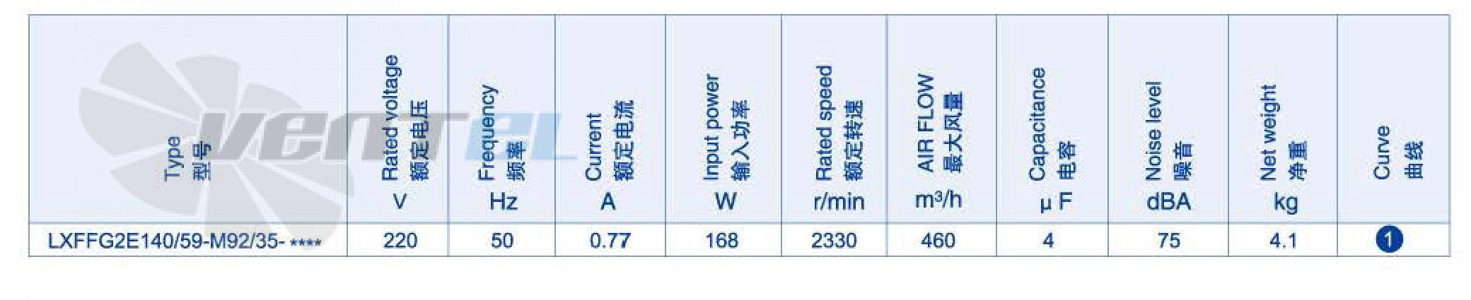 Weiguang WEIGUANG LXFFG2E140-59-M92-35 0.168 КВТ - описание, технические характеристики, графики