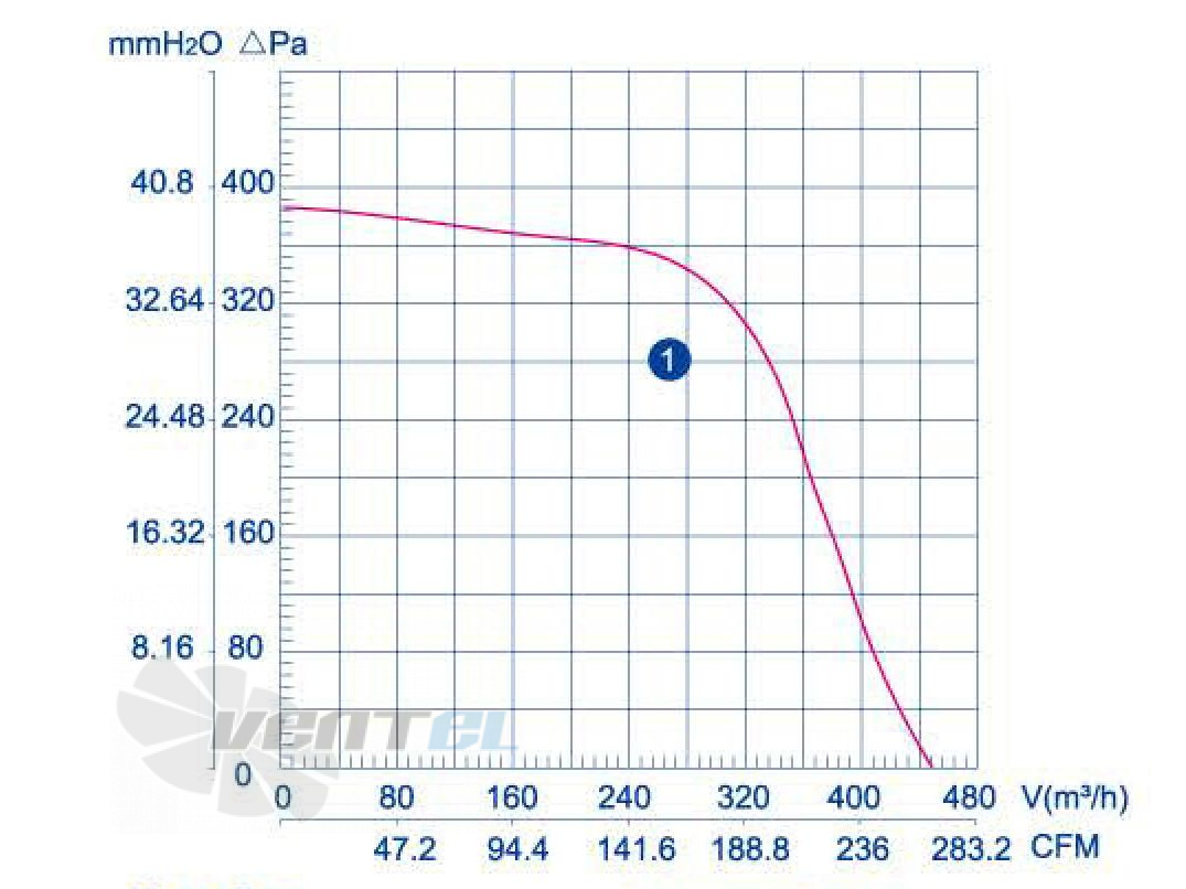 Weiguang WEIGUANG LXFFG2E140-59-M92-35 0.168 КВТ - описание, технические характеристики, графики