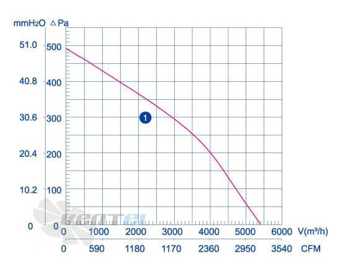 Weiguang WEIGUANG LXFB4D450-138-M137-70 0.65 КВТ - описание, технические характеристики, графики