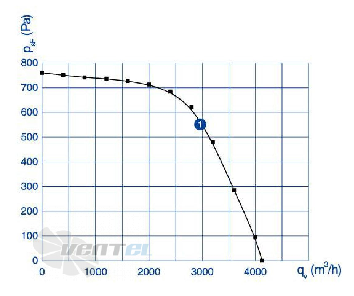 Weiguang WEIGUANG EC137-40D3G01-B315-98A1 0.9 КВТ - описание, технические характеристики, графики