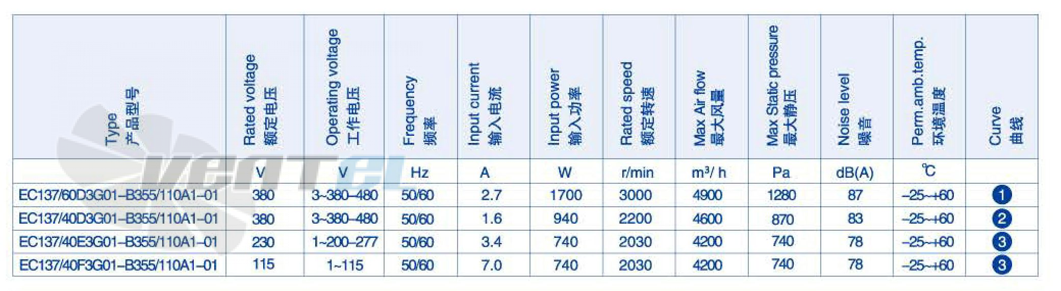 Weiguang WEIGUANG EC137-40F3G01-B355-110A1 0.74 КВТ - описание, технические характеристики, графики