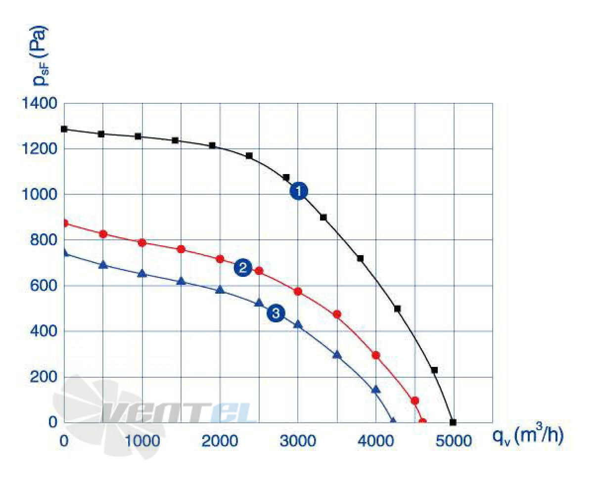 Weiguang WEIGUANG EC137-40F3G01-B355-110A1 0.74 КВТ - описание, технические характеристики, графики