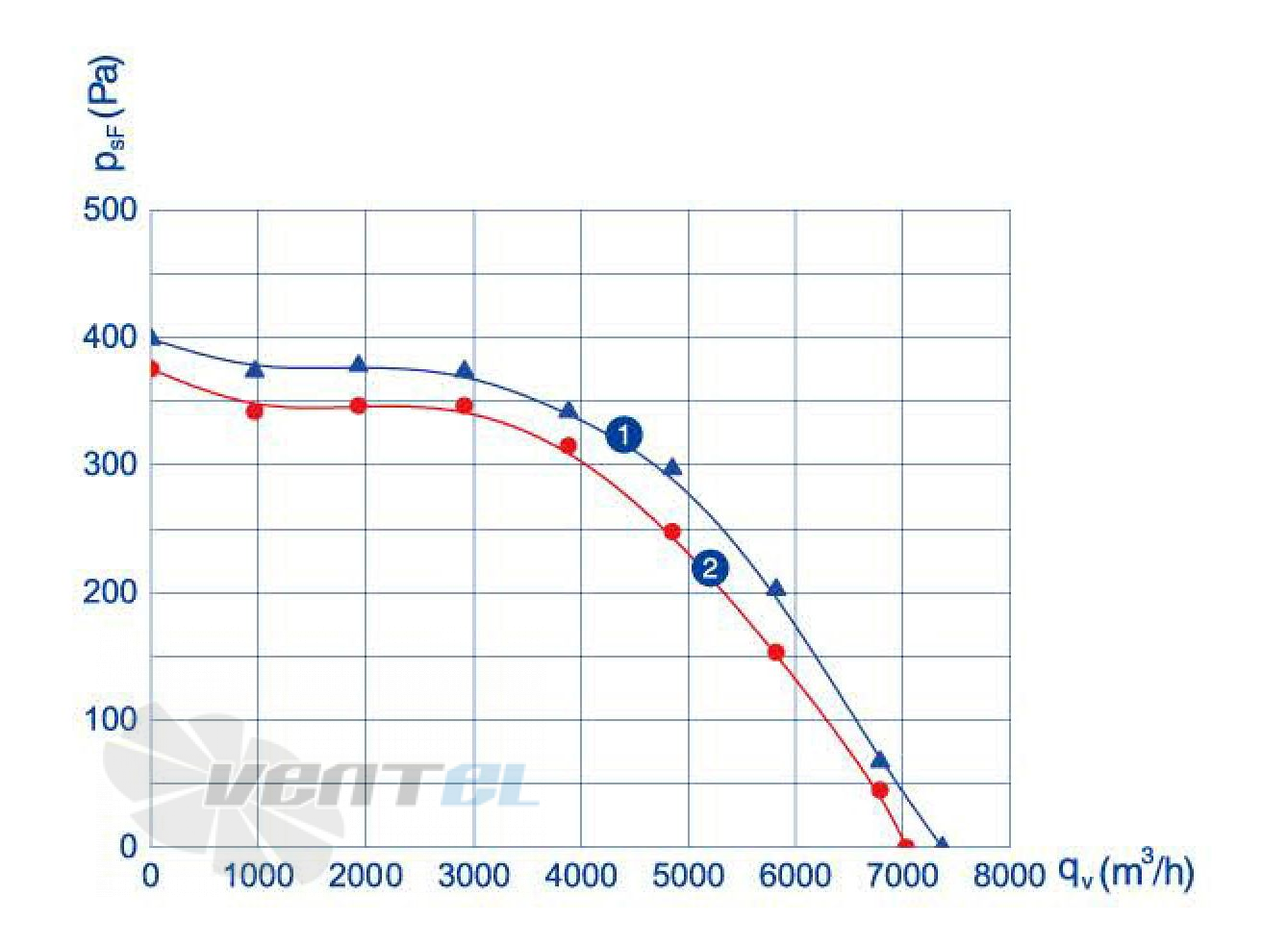 Weiguang WEIGUANG EC137-60E3G01-B500-138A1 0.72 КВТ - описание, технические характеристики, графики