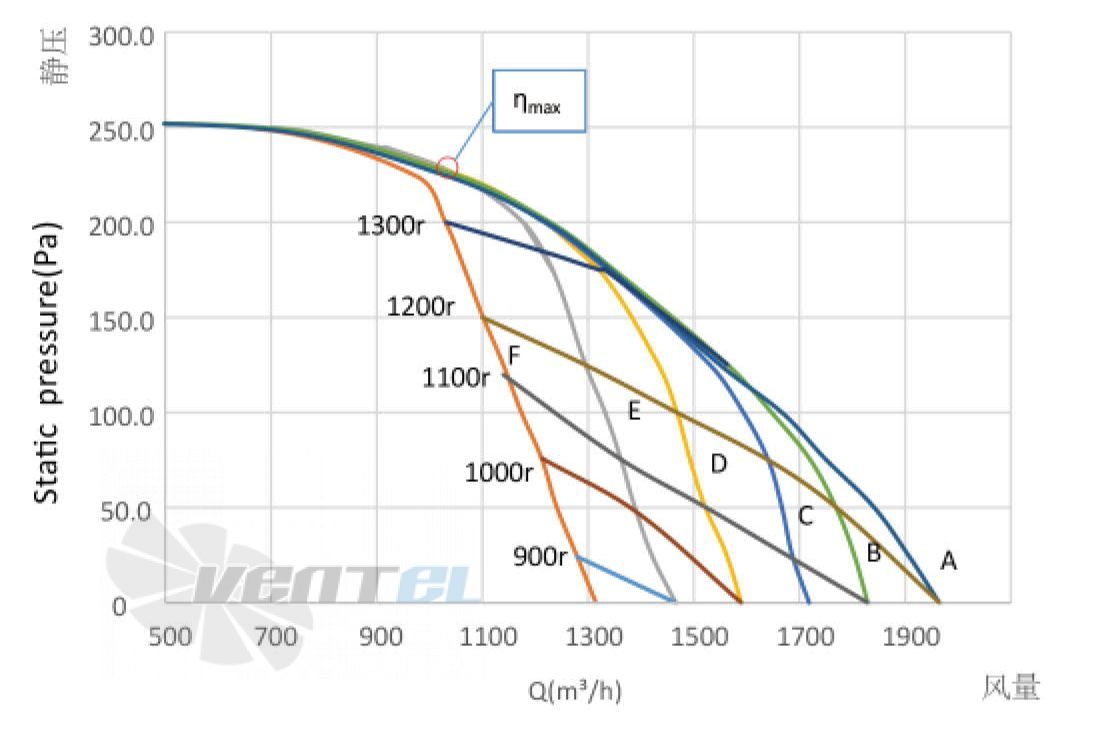 Weiguang WEIGUANG EC130-18E3G01-FD7-7S1 0.326 КВТ - описание, технические характеристики, графики