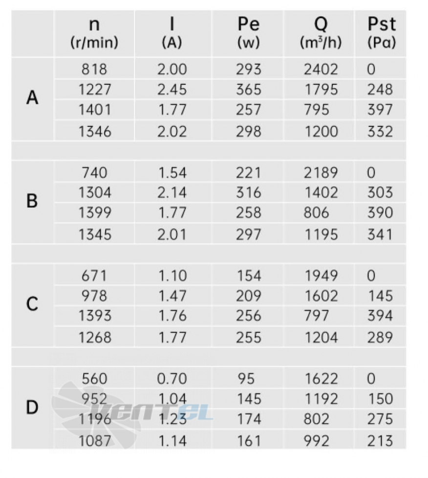 Weiguang WEIGUANG EC130-18E3G01-FD8-8S1 0.365 КВТ - описание, технические характеристики, графики