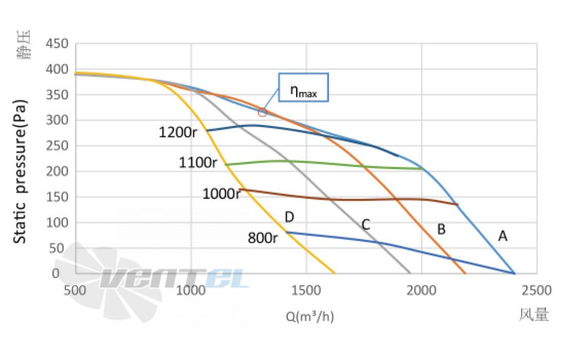 Weiguang WEIGUANG EC130-18E3G01-FD8-8S1 0.365 КВТ - описание, технические характеристики, графики
